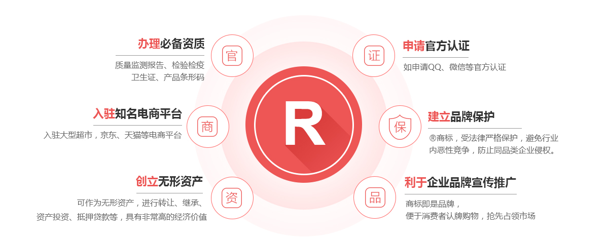 莫旗商标注册的作用